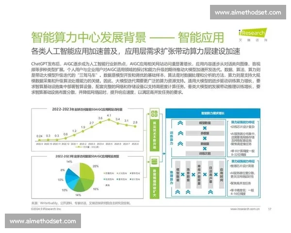 基于多维数据解读的行业趋势变化与未来发展洞察研究综合分析路径