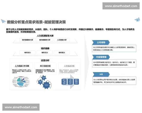 以轮休管理为核心的组织效能提升与人力资源优化新模式研究