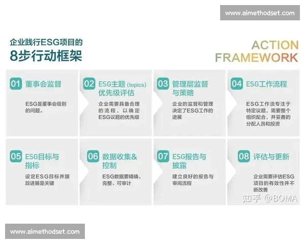 以风险控制为核心推动企业可持续发展策略优化与实施路径探讨 以风险控制为核心推动企业可持续发展策略优化与实施路径探讨