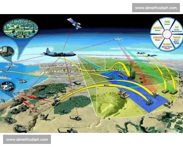 全面解析现代战争中以进攻策略为核心的作战理论与应用 全面解析现代战争中以进攻策略为核心的作战理论与应用