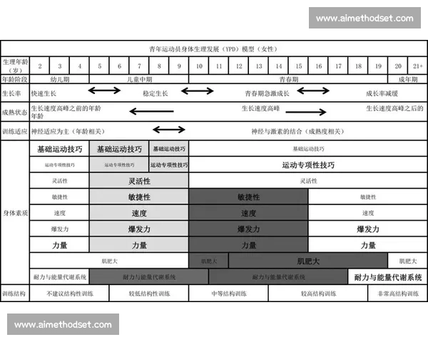 基于训练负荷科学评估运动员体能提升策略研究